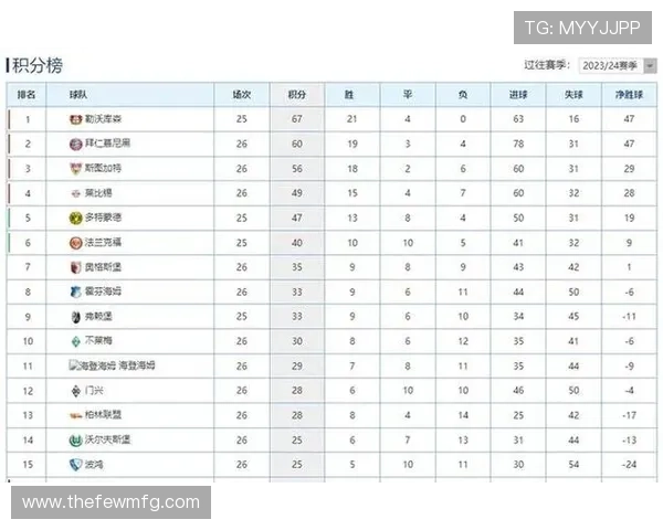 德甲积分榜榜首