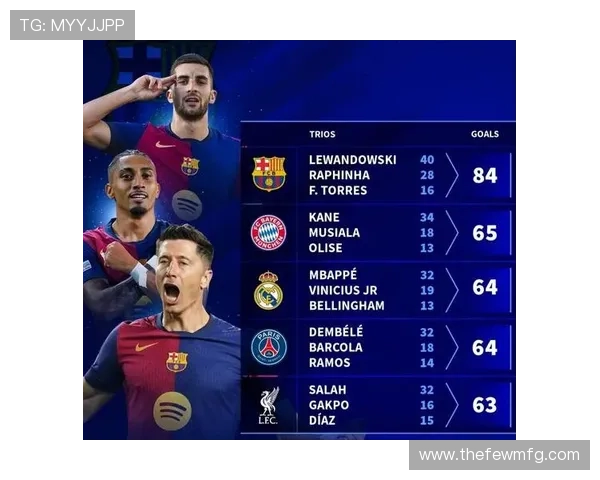 莱万多夫斯基对阵皇马与巴萨表现解析:关键比赛影响力