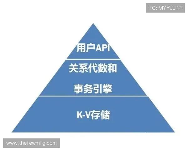 解析拉菲尼亚的突破数据与技术结构